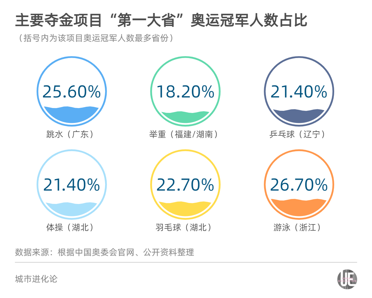 中国游泳冠军帅哥_中国东北游泳冠军_游泳东北冠军中国选手是谁