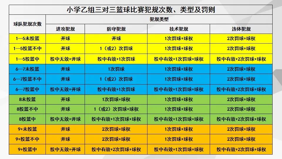 不按规则的篮球比赛有哪些_篮球比赛中都有哪些规则_篮球比赛的规