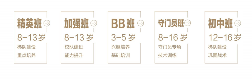 番禺北城小学足球冠军2020_番禺北片中小学足球联赛_广州番禺北城小学怎么样