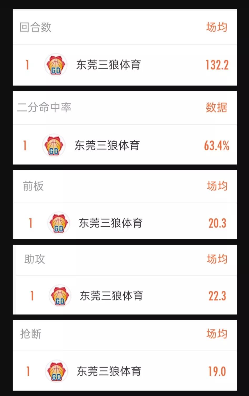 中山一职篮球队_中山中专篮球队_中山一职冠军篮球队