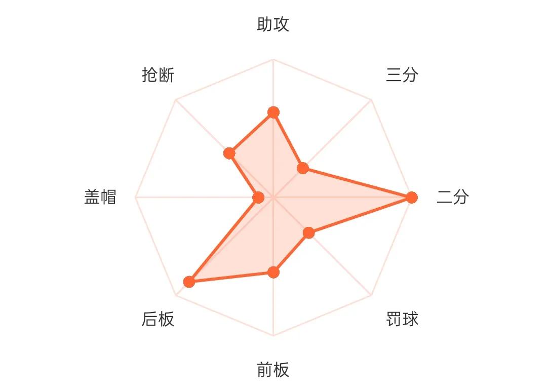中山一职冠军篮球队_中山一职篮球队_中山中专篮球队