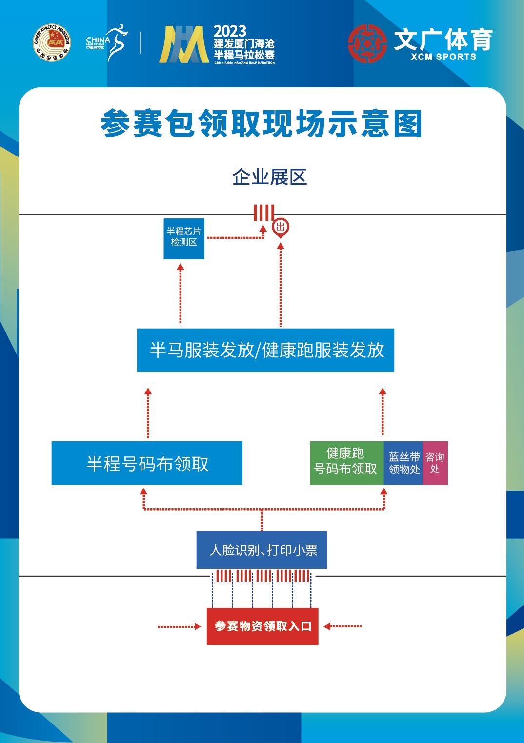 2020厦门海沧半程马拉松_海沧半程马拉松_海沧半程马拉松交通管制